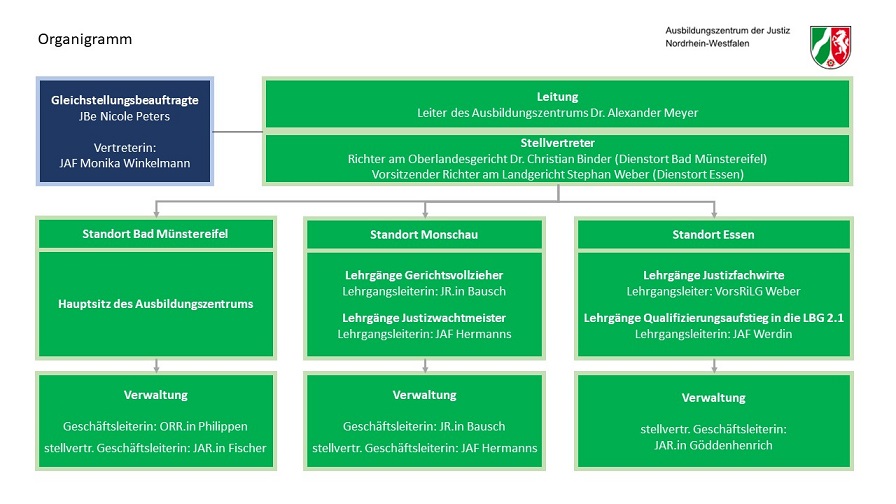 organigramm AZJ Stand 02-2024